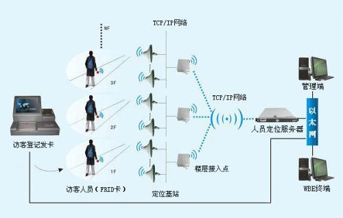 成都锦江区人员定位系统一号