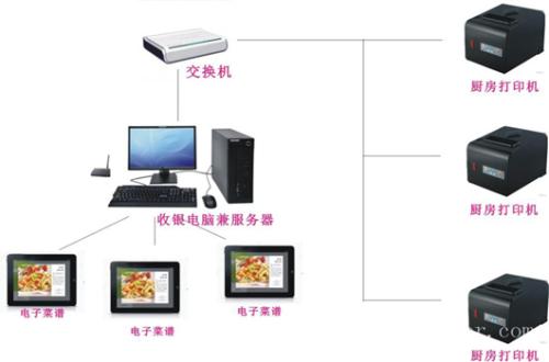 成都锦江区收银系统六号